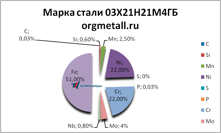   0321214   ivanovo.orgmetall.ru