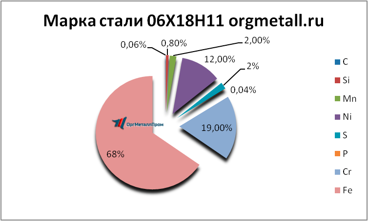   061811   ivanovo.orgmetall.ru