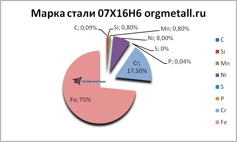   07166   ivanovo.orgmetall.ru