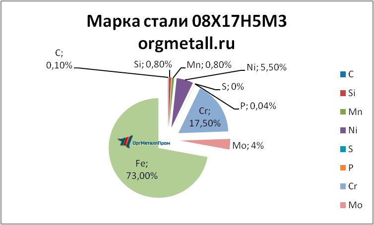   081753   ivanovo.orgmetall.ru