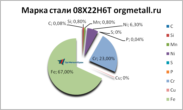   08226   ivanovo.orgmetall.ru