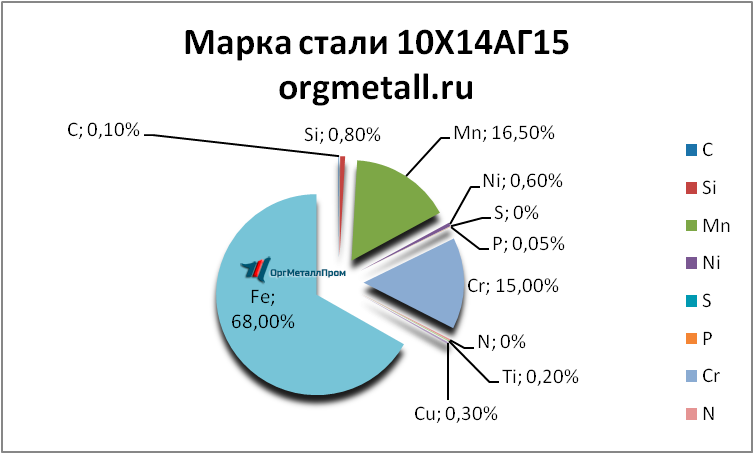   101415   ivanovo.orgmetall.ru