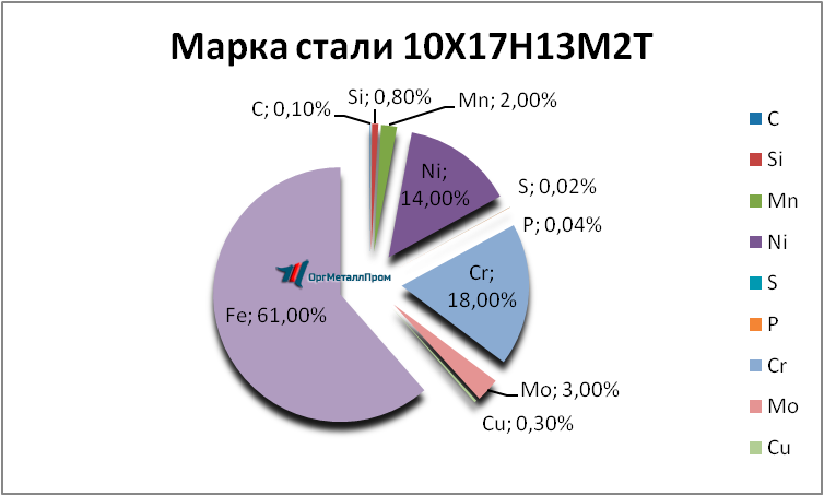   1017132   ivanovo.orgmetall.ru