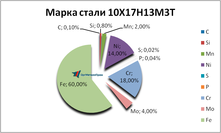   1017133   ivanovo.orgmetall.ru