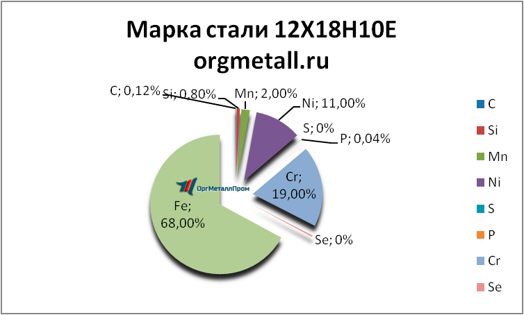   121810   ivanovo.orgmetall.ru
