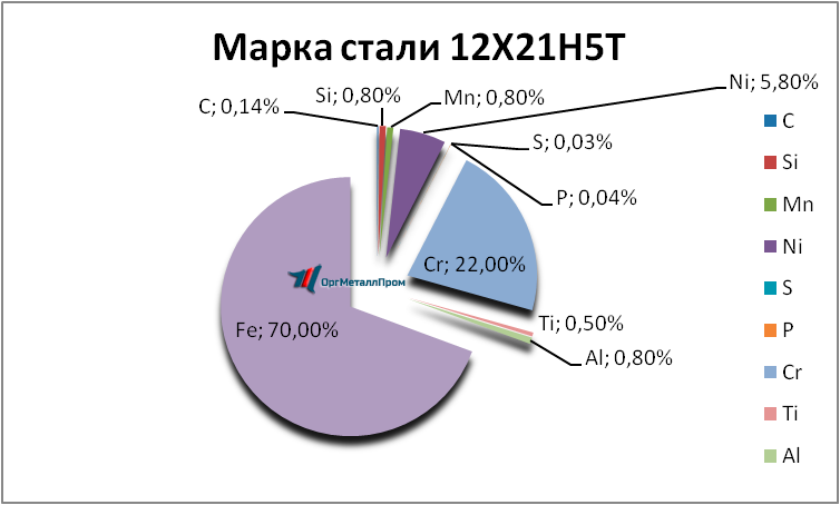   12215   ivanovo.orgmetall.ru