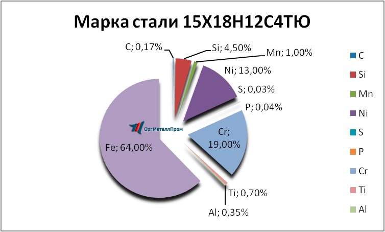   1518124   ivanovo.orgmetall.ru