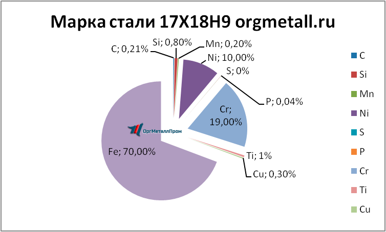   17189   ivanovo.orgmetall.ru