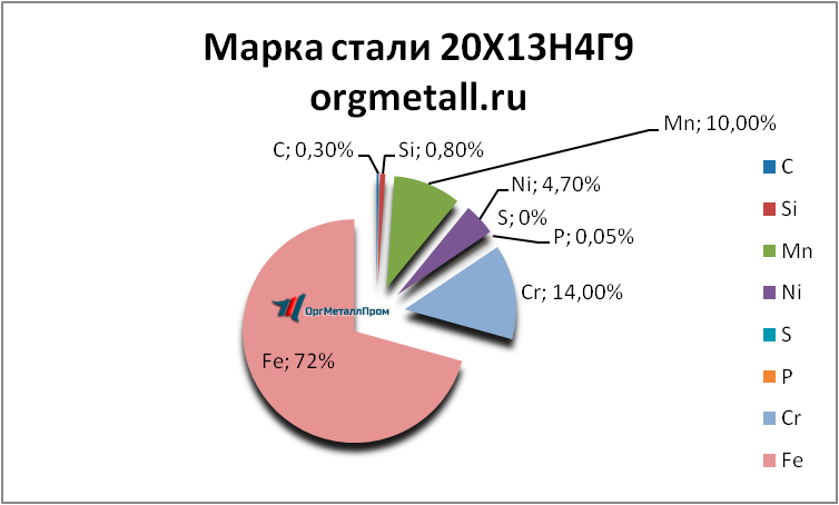   201349   ivanovo.orgmetall.ru