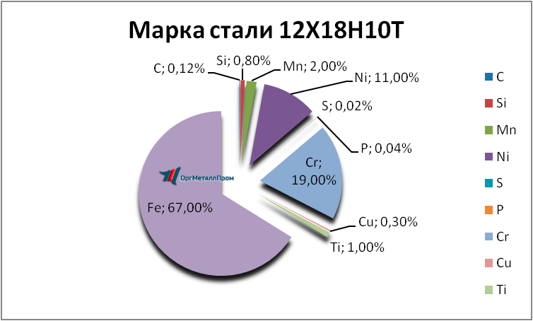   121810 . 1810     ivanovo.orgmetall.ru