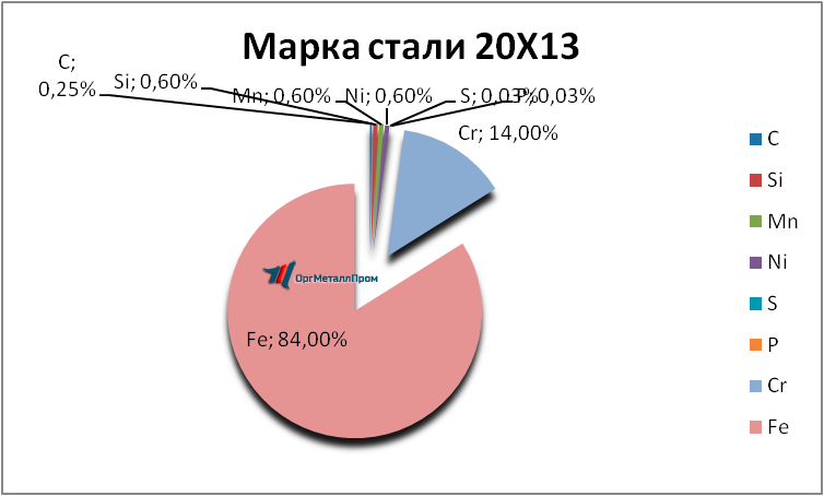   2013     ivanovo.orgmetall.ru