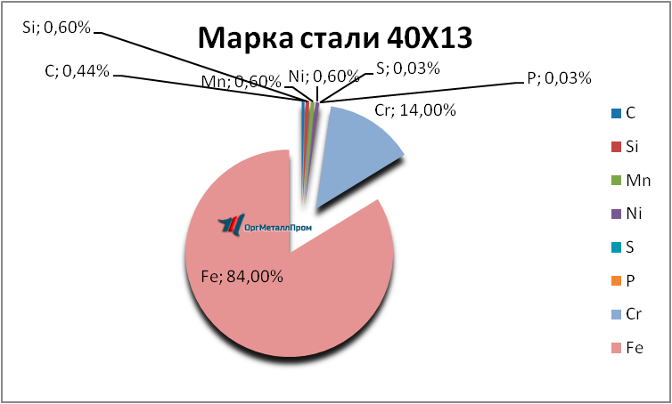  4013     ivanovo.orgmetall.ru