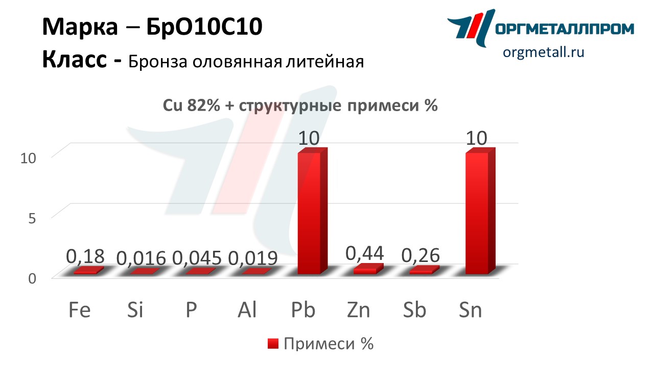    1010   ivanovo.orgmetall.ru