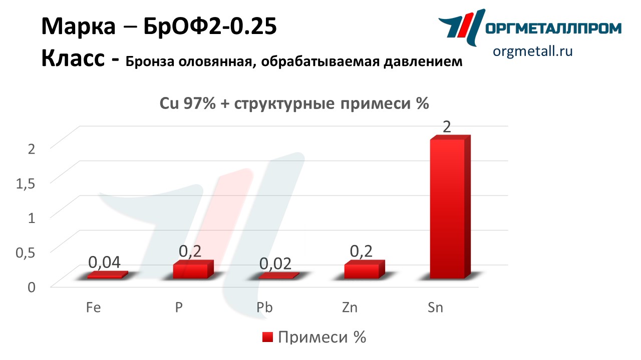    2-0.25   ivanovo.orgmetall.ru